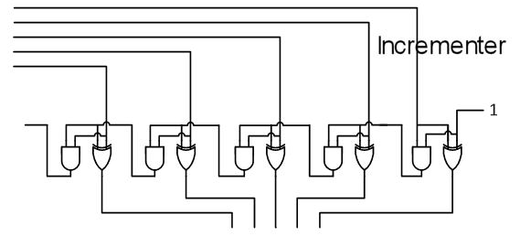 Incrementer Circuitry